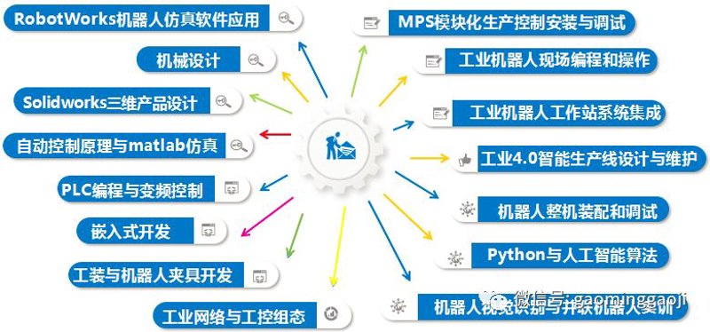 工业机器人系统集成